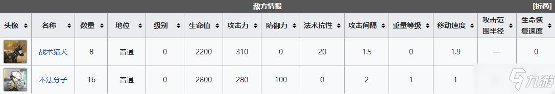 《明日方舟》dh1关卡怎么过